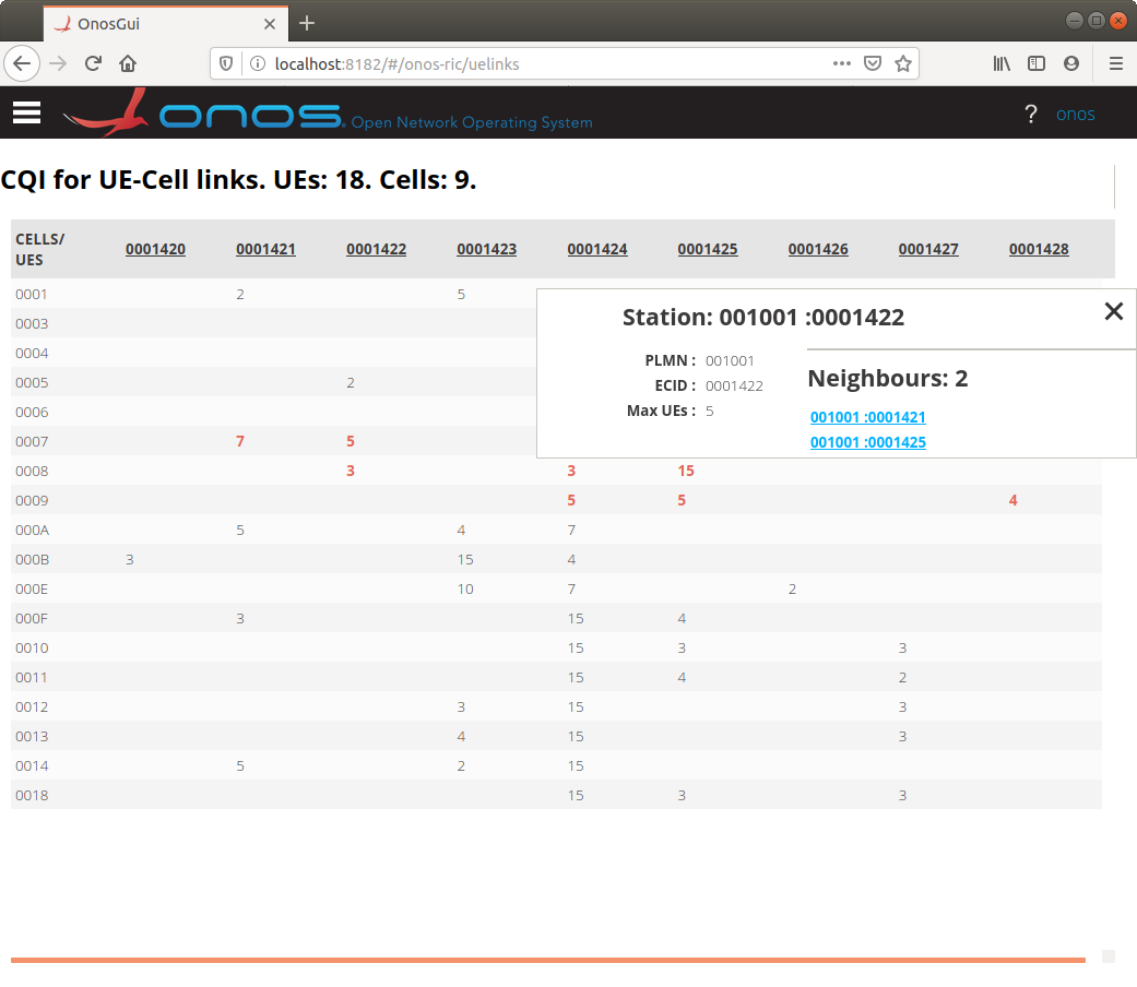 onos-gui-onos-ric-uelinks